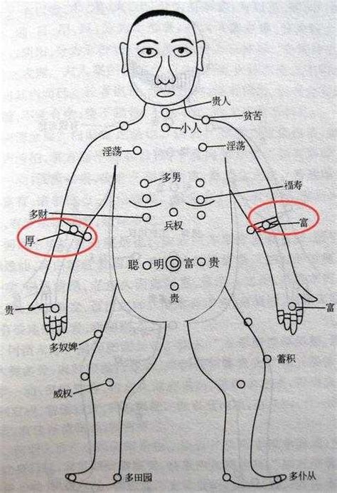 下手臂有痣|手臂内侧有痣代表什么意思